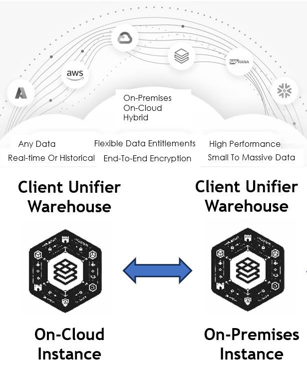 Data Unifier - Cloud - OnPrem Focus Data Unifier - Cloud - OnPrem Focus
